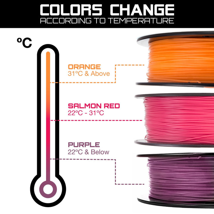 TEMPERATURE COLOR CHANGING PLA FILAMENT - 1.75MM, 1KG SPOOL